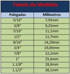polegadas para milímetros