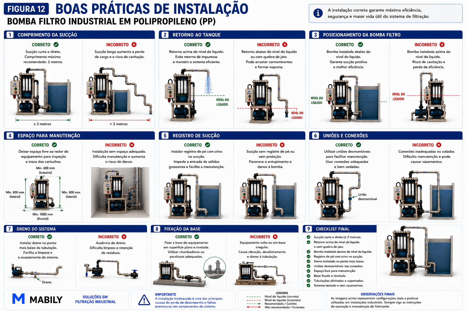 Boas pr&aacute;ticas de instala&ccedil;&atilde;o da bomba filtro industrial &mdash; recomenda&ccedil;&otilde;es de engenharia sobre tubula&ccedil;&otilde;es, registros, conex&otilde;es, posicionamento, drenagem e acesso para manuten&ccedil;&atilde;o
