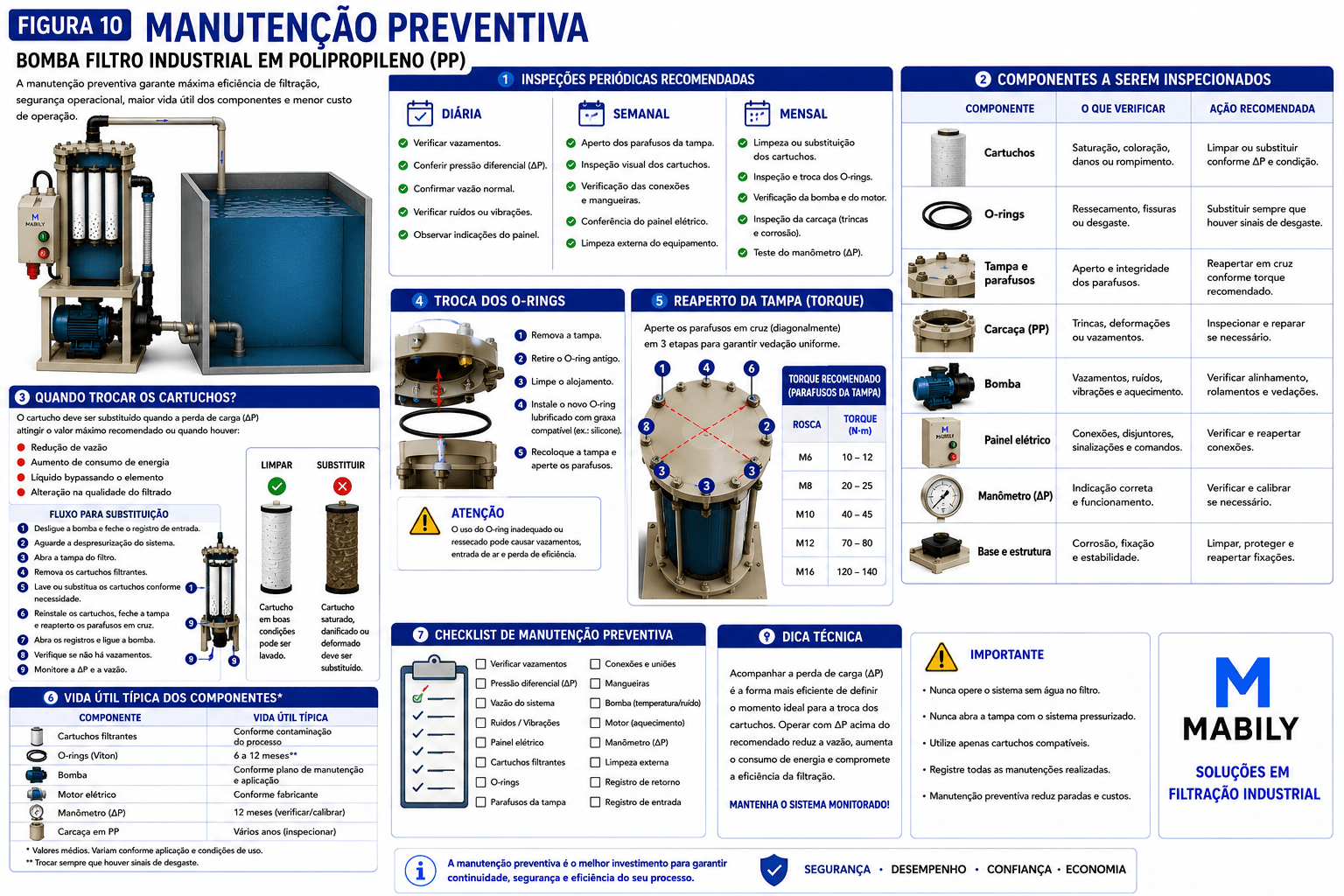 Plano de manuten&ccedil;&atilde;o preventiva da bomba filtro industrial em polipropileno &mdash; intervalos de troca de cartuchos, inspe&ccedil;&atilde;o de O-rings, limpeza da carca&ccedil;a e checklist de verifica&ccedil;&atilde;o peri&oacute;dica